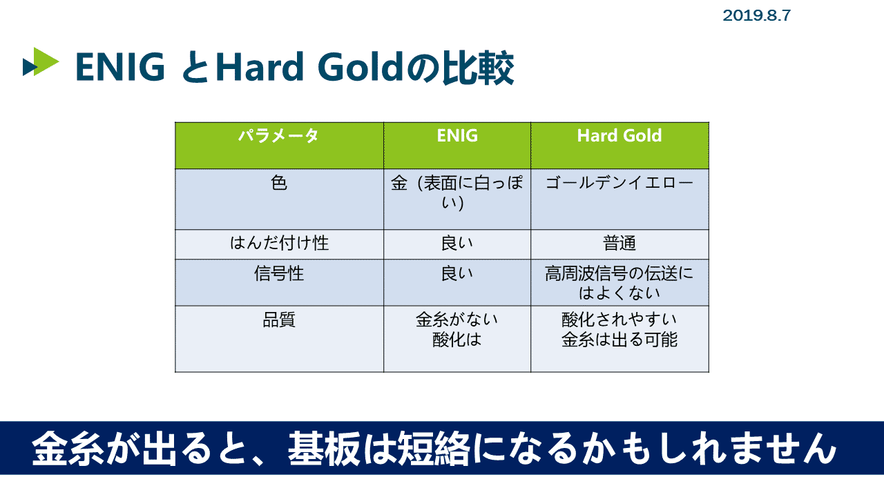 プリント基板 表面処理の比較 Seeed Fusionpcb