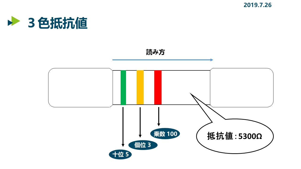 抵抗値の読み方 カラーコードを解説する Seeed Fusionpcb